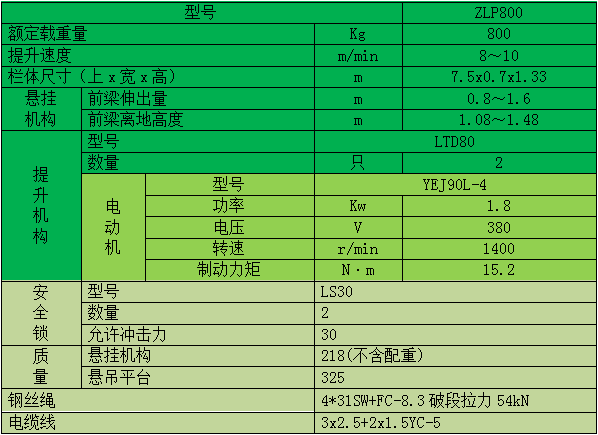 ZLP800性能